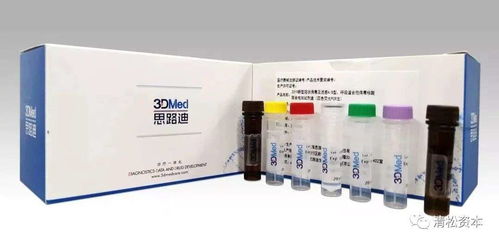 清松portfolio 思路迪診斷完成15億元人民幣新一輪股權交易